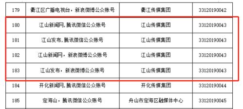 硬核突破！江山傳媒集團斬獲互聯網新聞信息服務許可，軟件開發實力引領行業變革