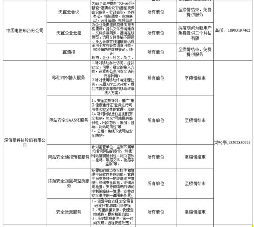 免費網(wǎng)絡(luò)安全與信息化產(chǎn)品指南 守護您的數(shù)字世界